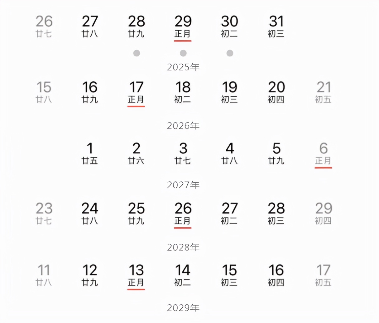 今年为啥没有大年三十(2022除夕为啥不是年三十)