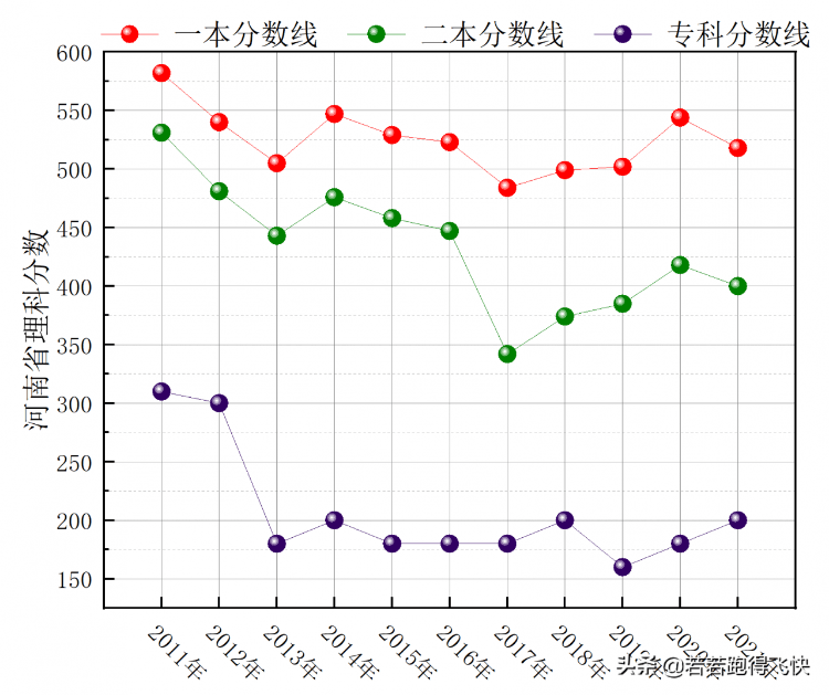 河南师范大学是一本还是二本(信阳师范大学是一本还是二本)