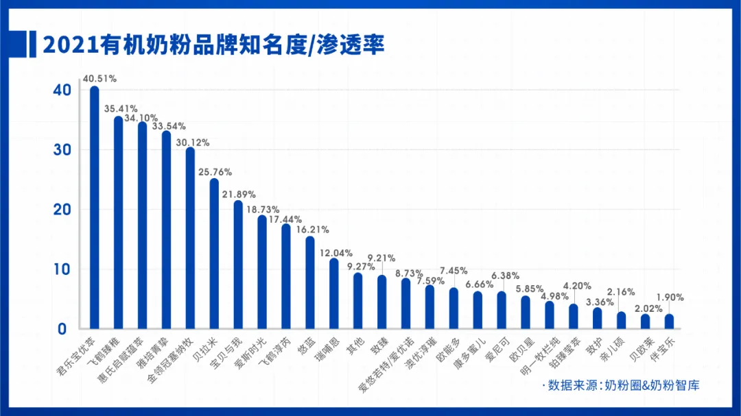 有机奶粉排行榜10强(世界奶粉排行榜10强名单)
