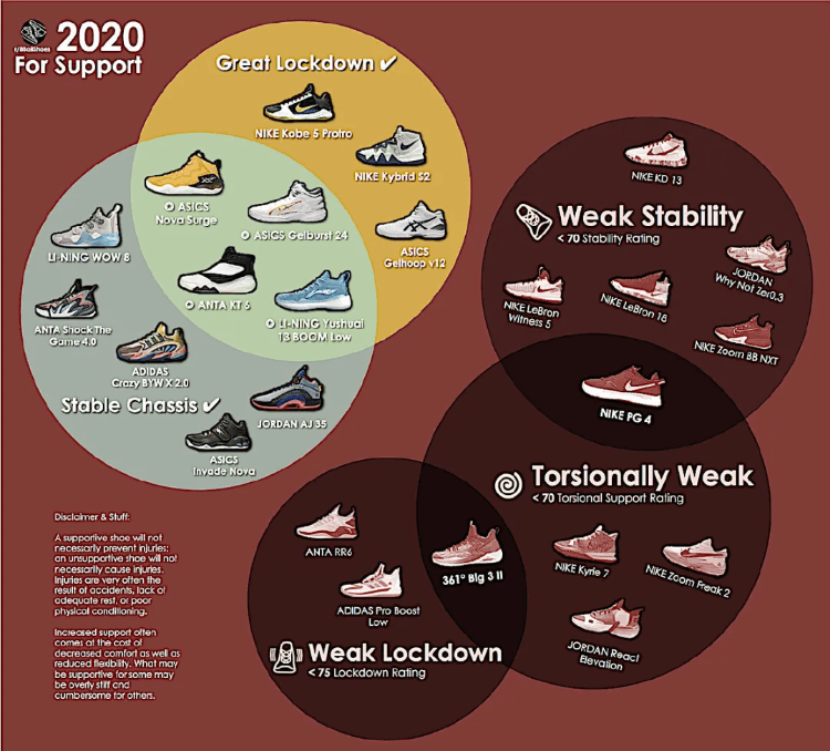 李宁篮球鞋(李宁篮球鞋排行榜前十名)
