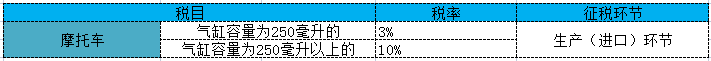 22年消费税的税目及税率(221年最新消费税税率一览表)