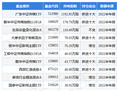 刚刚，万达电影发布重要公告
