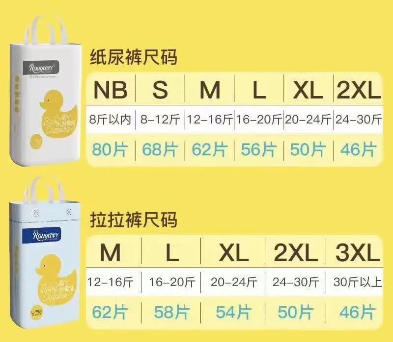 尿不湿尺码对照表（怎么判断纸尿裤小了）