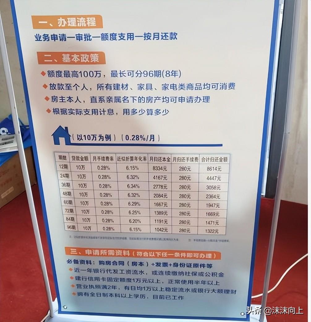 装修贷款利息(装修贷款利息多少)