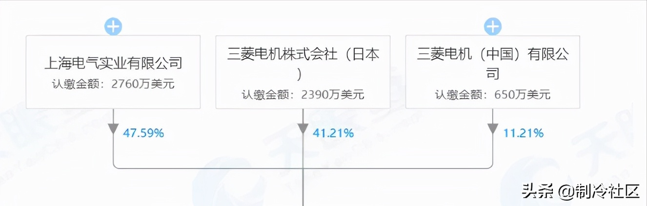 中央空调品牌十大排名 日系中央空调品牌大揭秘