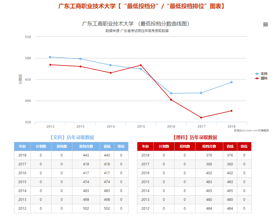 华农珠江学院 珠江学院学费太贵