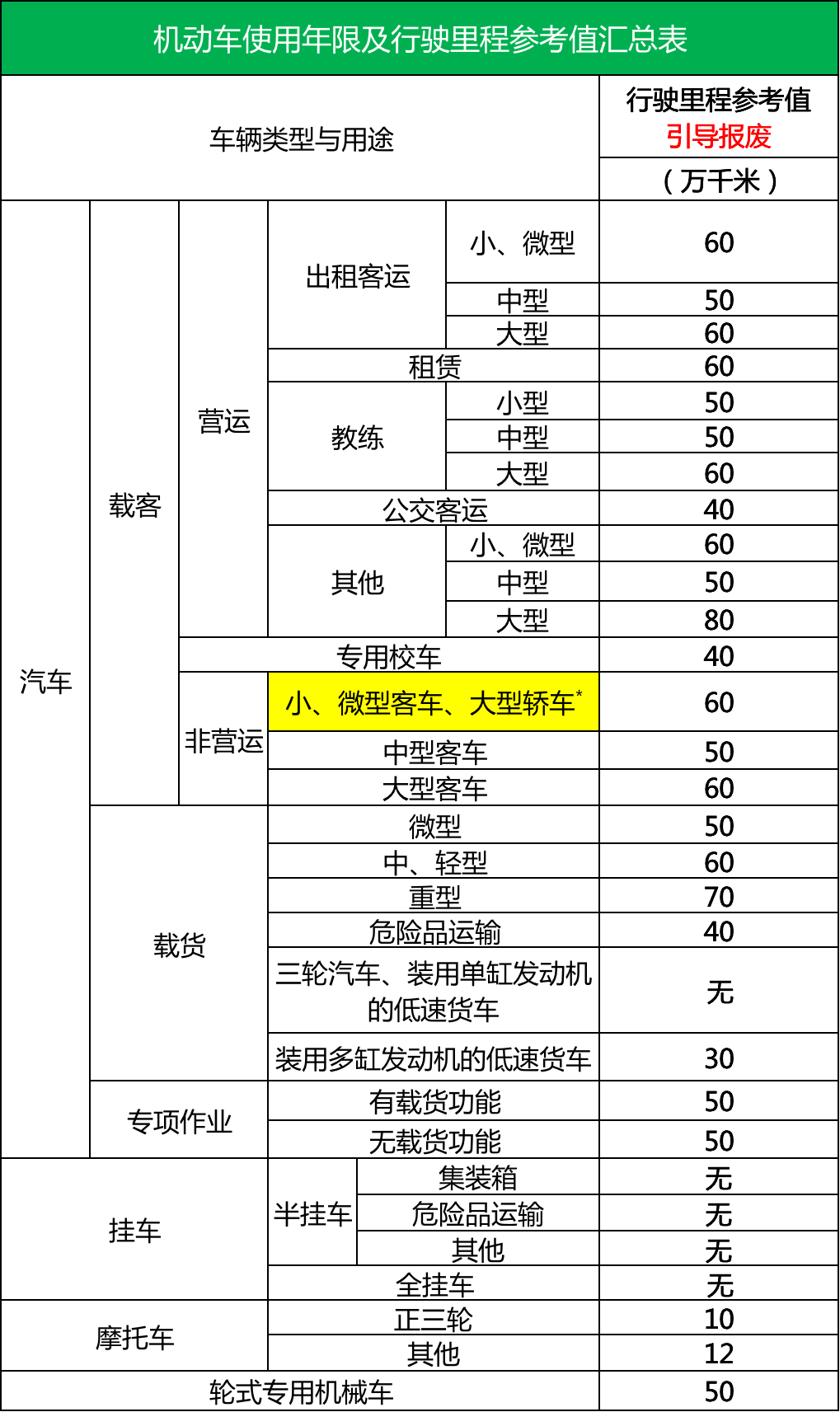 小汽车多少年报废(家用小汽车多少年强制报废)
