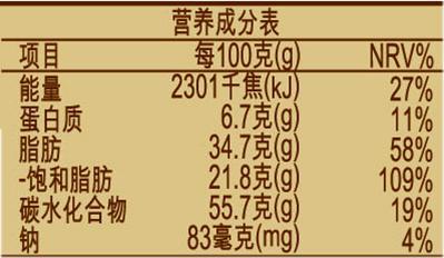 025g等于多少mg（0.25g=多少mg？）