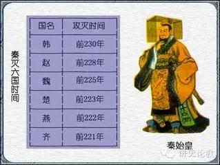秦灭六国的顺序(秦灭六国的顺序口诀喊赵薇)