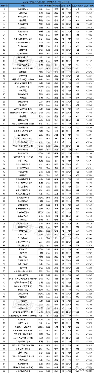 文科本科线最低多少分2021(文科400分左右的二本大学)