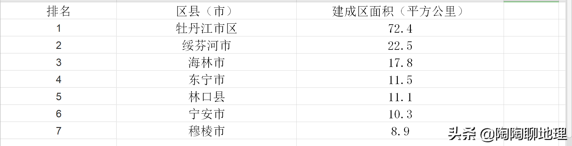 牡丹江属于穷地方吗（牡丹江哪个区最繁华）