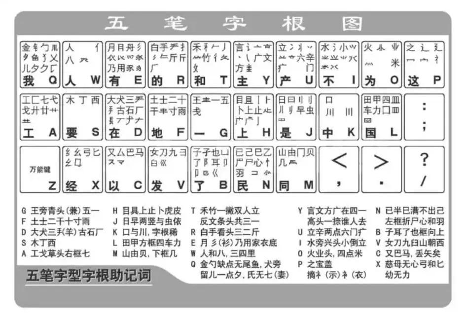 五笔输入法口诀(曾风靡一时的五笔输入法还有人在用吗？)