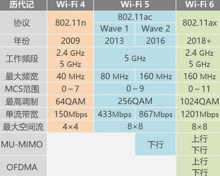 wifi怎么看有多少人用