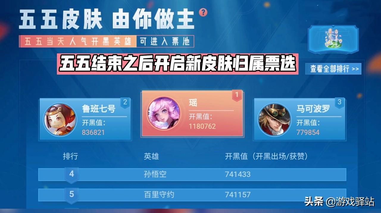 荣耀战力哪里开