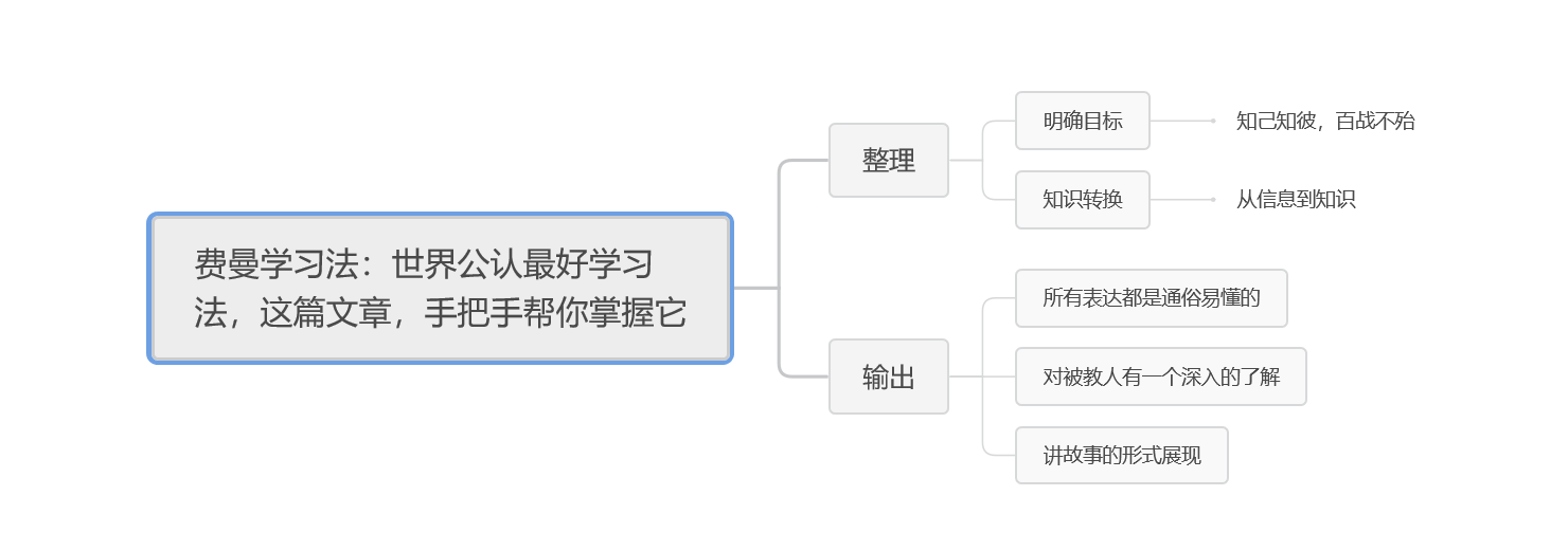世界上最好的学习方法介绍(世界上最好的学习方法)