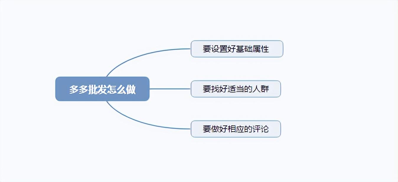 拼多多怎么批发卷纸