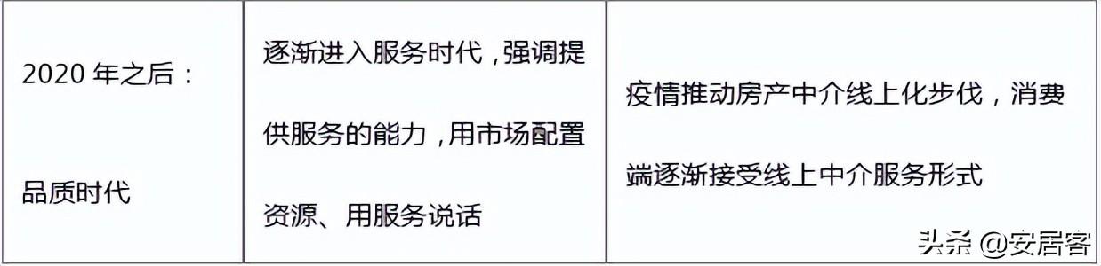 做房产中介刚入门怎么做(房产中介新手入门)