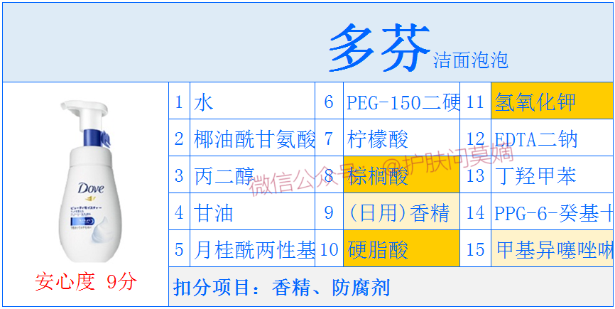 多芬洁面泡泡哪个颜色好（8款常见洗发水测评结果）