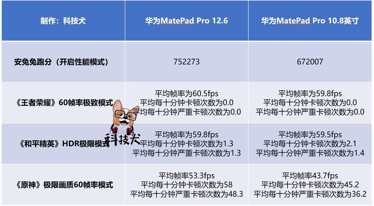 华为平板必玩大型游戏(适合华为平板玩的单机游戏)