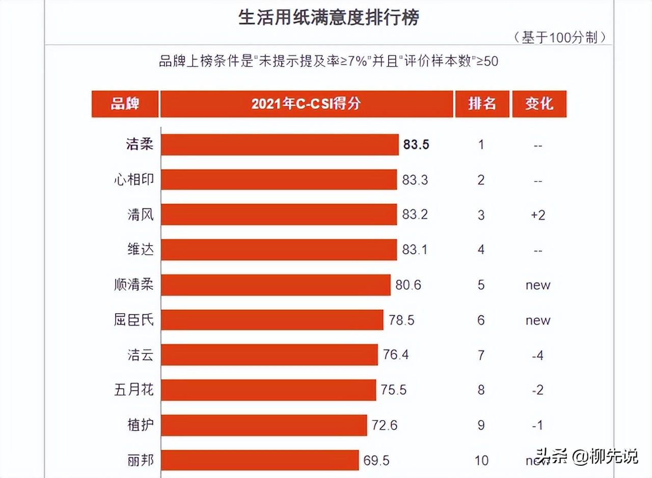 湿巾什么牌子好（十大湿巾品牌排行榜）