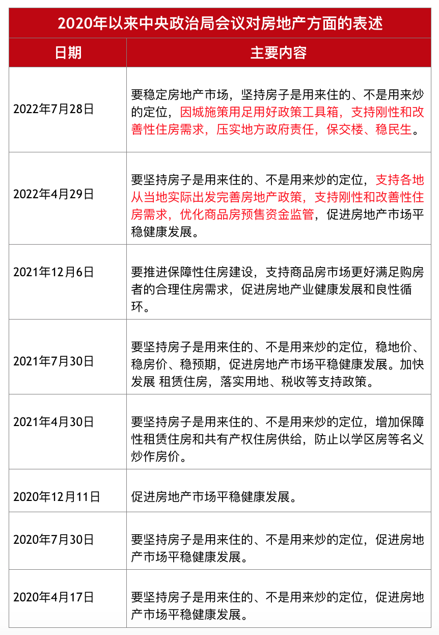 陈文静：中央政治局会议首提“保交楼”，压实地方政府责任