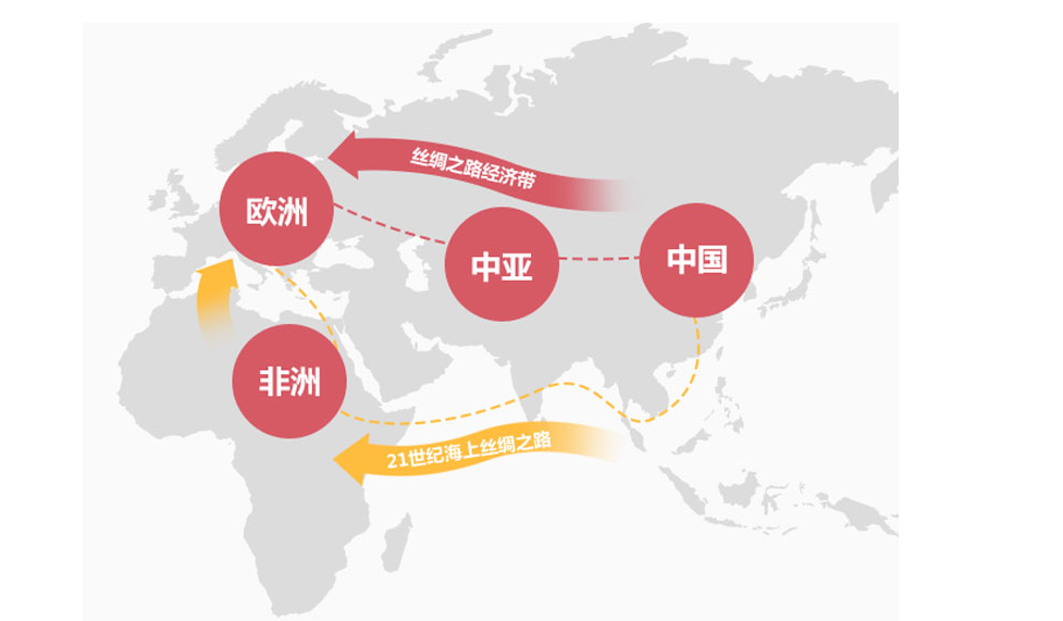 一带一路有哪些国家（一带一路到底包含哪些国家）