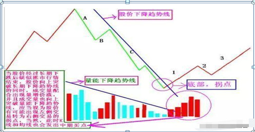 有100万本金（上大女博士再次发声:如果你有100万存款）