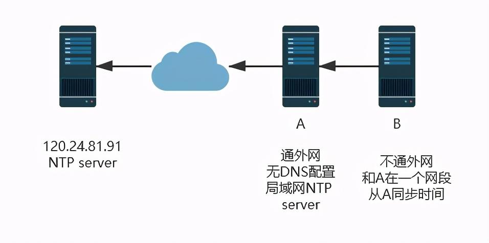 在线时间校准同步 毫秒（时间校准服务器）