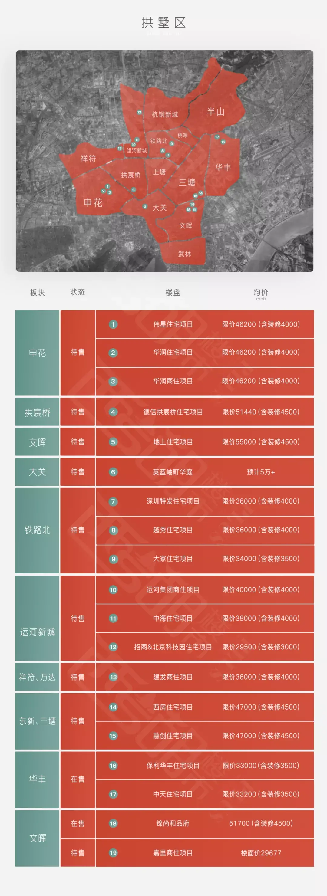 杭州楼盘最新楼盘地图（楼盘各区地图楼盘分布图）