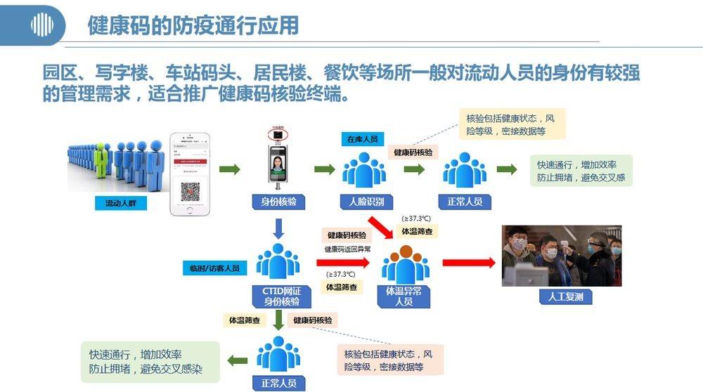 坐高铁经过行程码会显示吗(高铁经过站行程码)