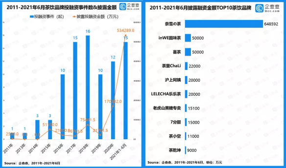 果茶品牌排行榜(8家新式茶饮品牌) 果茶品牌排行榜(8家新式茶饮品牌)