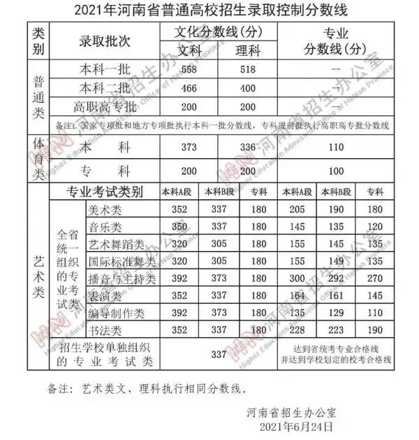 河南高考（2022高考河南省圆满结束）