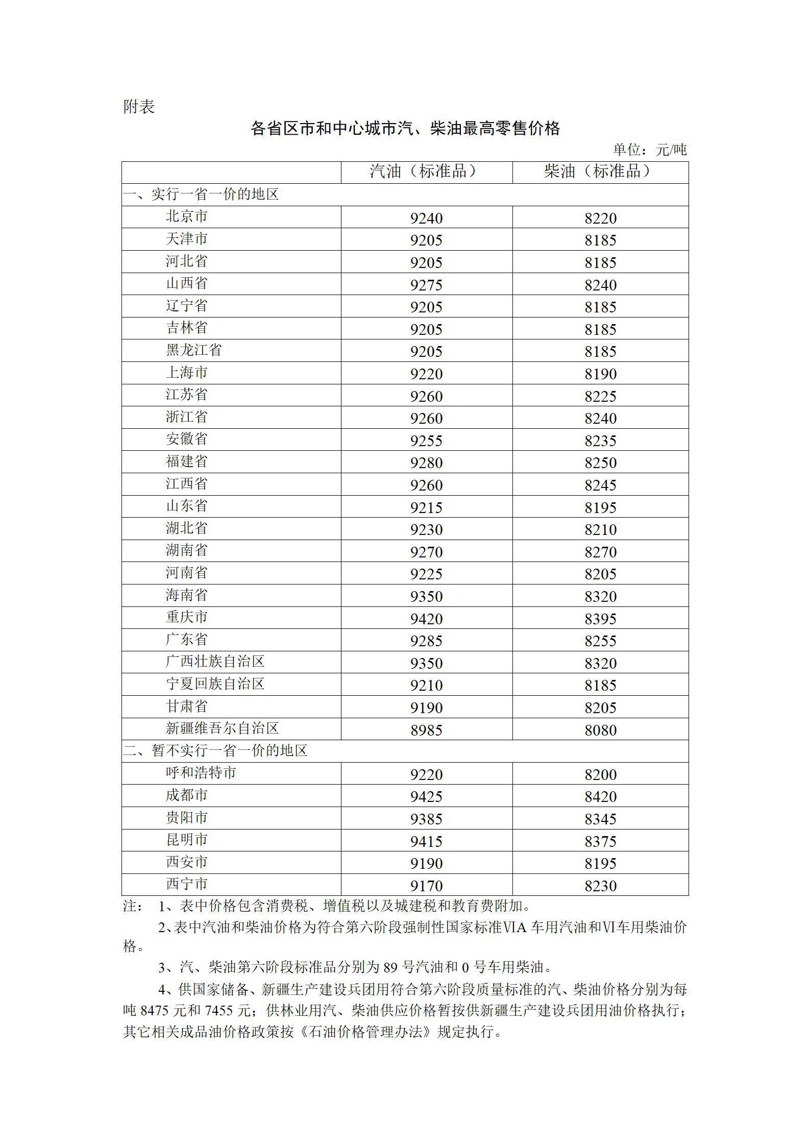 1月17日24:00，油价上涨（家用汽车加满一罐油要多花12元左右）