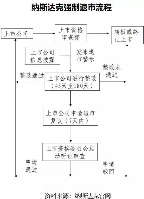 股票退市了手里的股票怎么办(纳斯达克股票退市了手里的股票怎么办)