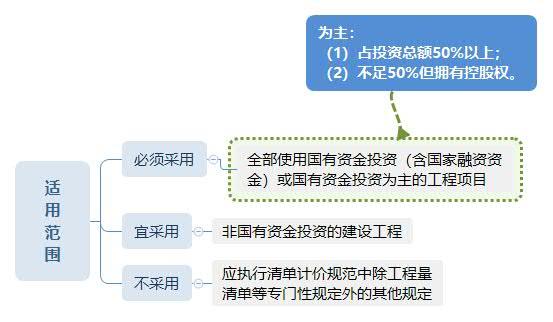 工程分类顺序码速记口诀(工程量清单编码记忆口诀)