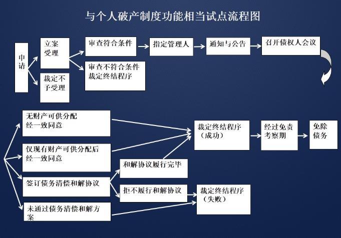 如何申请破产保护(个人如何申请破产保护)