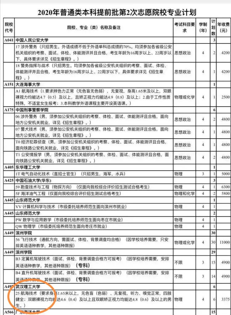 武汉理工大学(四大航海院校之一的武汉理工大学)