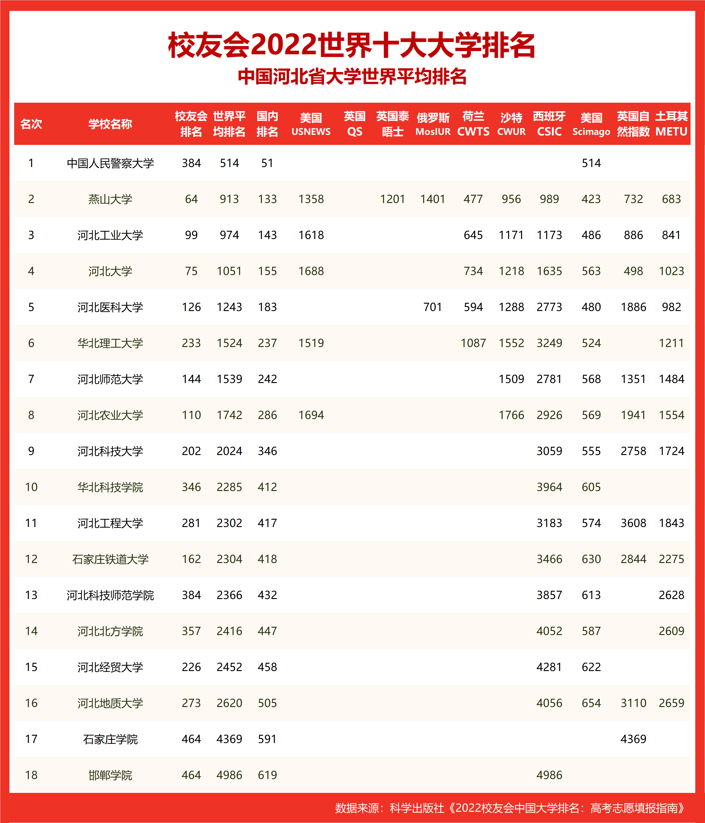 河北省十大名校排行榜(云南十大名校排行榜)