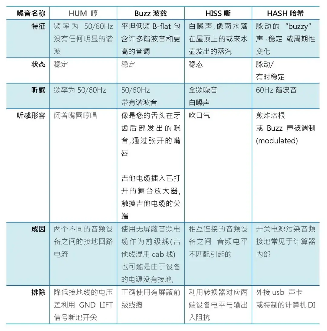 音响系统噪音新解及抑制--阜新声艺视听（调节音响系统的音色--阜新声艺视听）