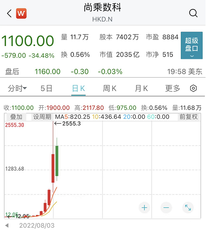 李嘉诚旗下长江集团紧急澄清！妖股13天暴涨215倍，市值一度超阿里腾讯，但又瞬间蒸发掉2万亿