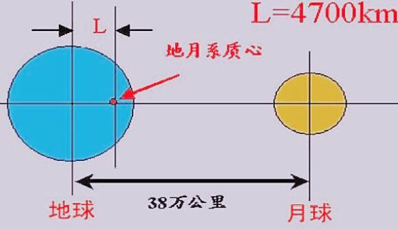 为什么大海会涨潮退潮？退潮后海水去哪里？看完长知识