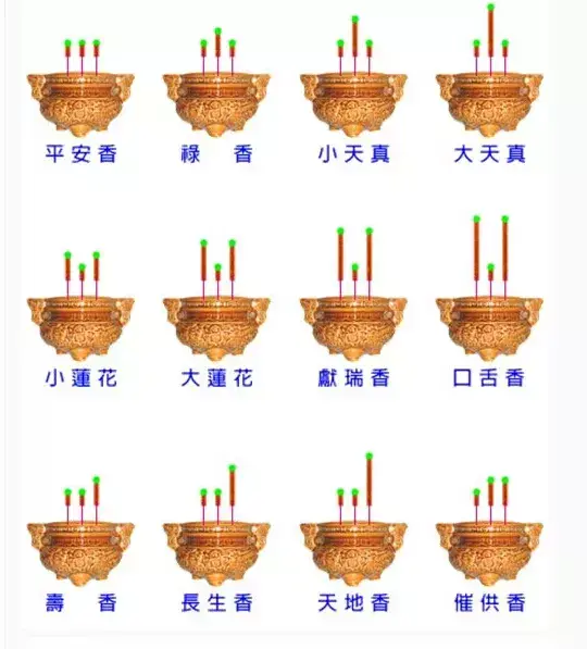 香燃烧后的形状看吉凶（三根香火全图 最准确）