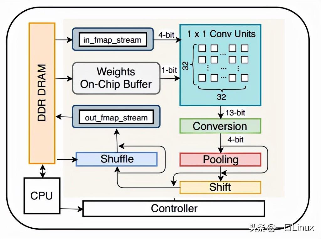 fpga是什么（何为FPGA）