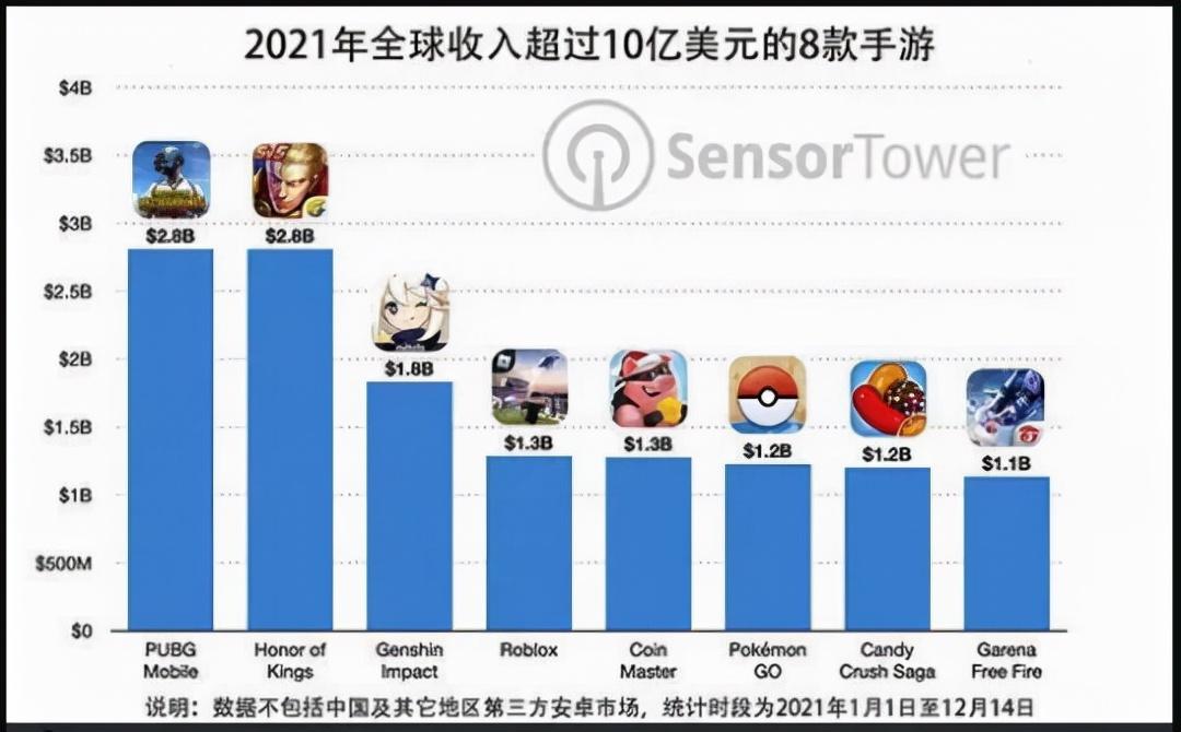 网络游戏十大游戏排名(手机网络游戏排名2021)