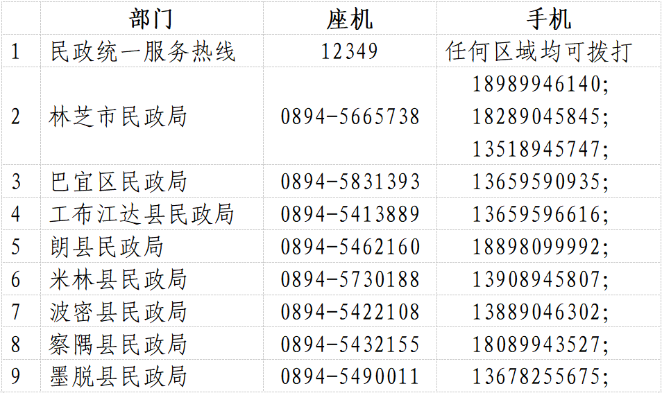 西藏新冠肺炎疫情8月13日最新通报