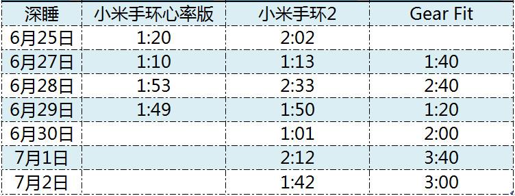 小米手环2怎么开机(小米手环2要如何开机？)