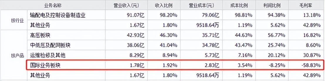 拖累特高压板块集体重挫（国电南瑞vs许继电气）