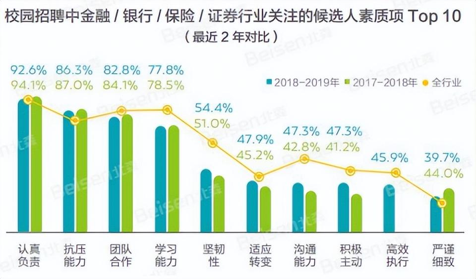 未来5年最吃香的行业(五年后什么职业最吃香)