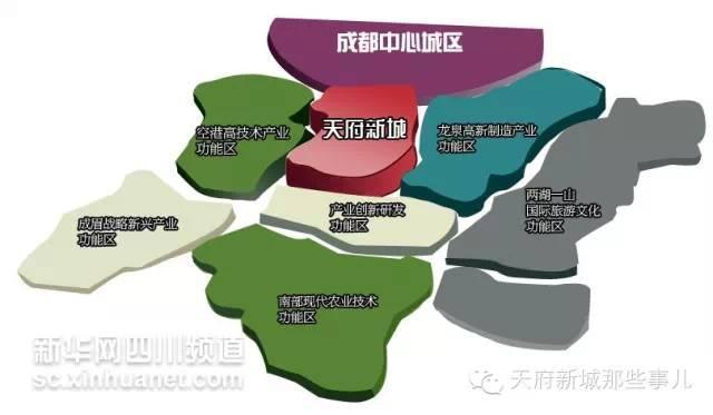 成都天府新区属于哪个区（天府新区又叫什么区）