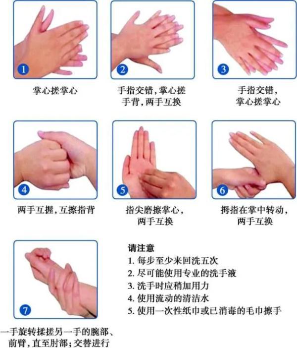 如何正确洗手顺口溜